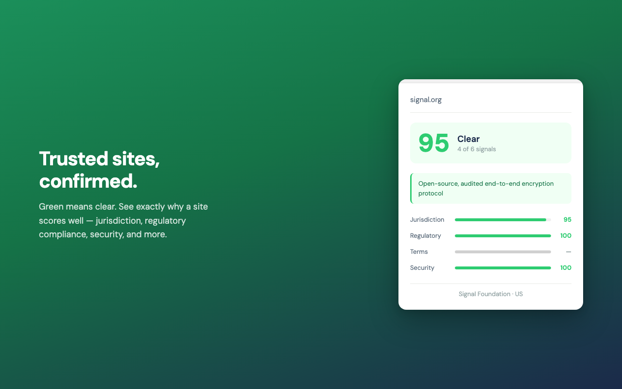 Clear score on signal.org